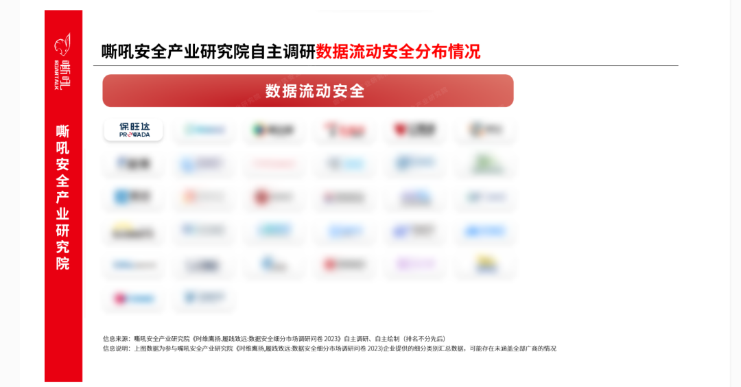 利来囯际数据清静流量监测平台入选《嘶吼 数据清静细分市场之数据流动清静专题报告》典范推荐厂商