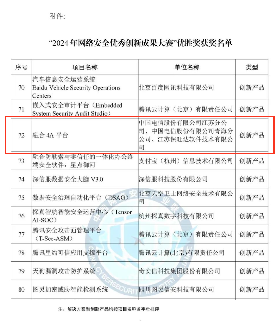 CCIA严选效果！利来囯际融合4A平台荣获“2024年网络清静优异立异效果大赛”优胜奖